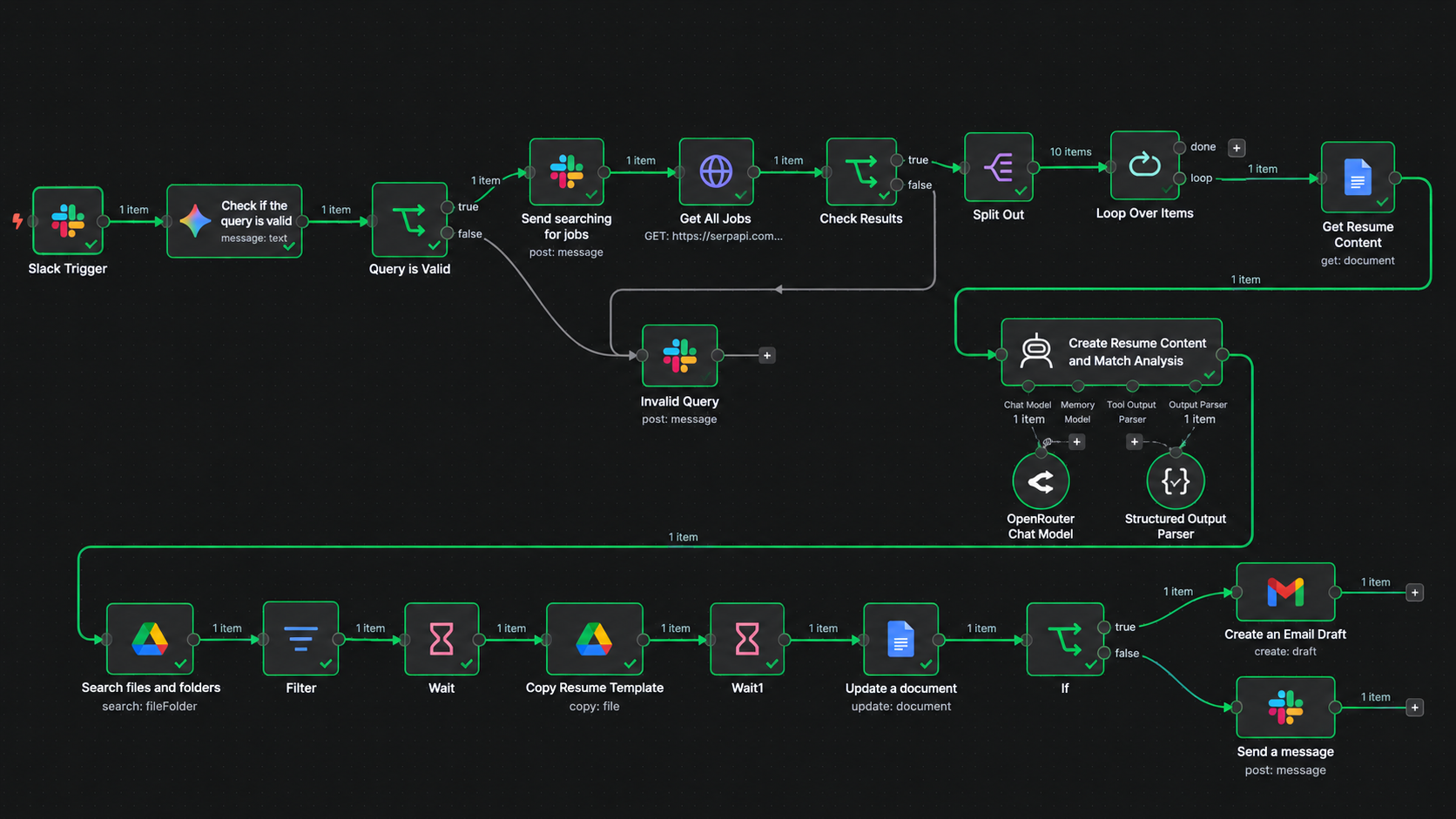 Original n8n workflow showing Slack Trigger, query validation, a SerpAPI job request, result checks, looping, Google Docs resume analysis with OpenRouter and a structured output parser, Drive document preparation, and Gmail draft or Slack outputs.