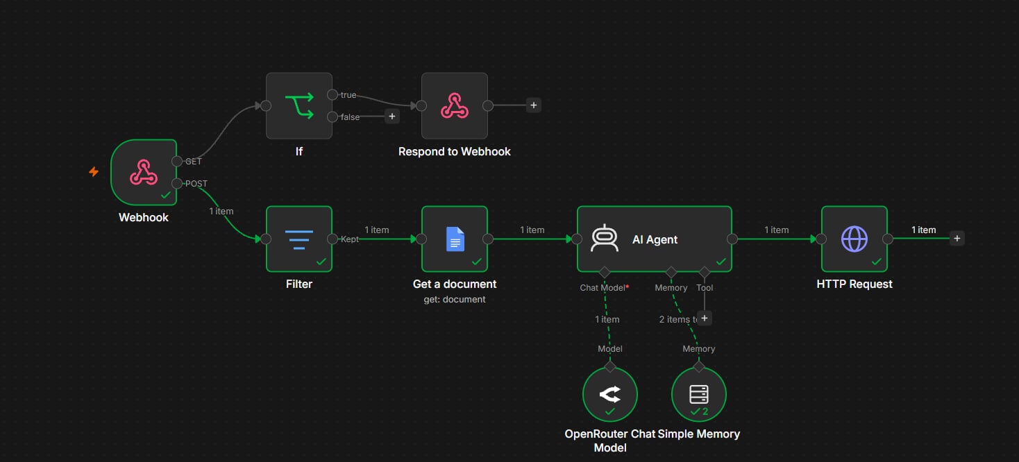 Original n8n webhook-agent canvas: GET connects to If and Respond to Webhook; POST connects to Filter, Google Docs Get a document, AI Agent and HTTP Request. OpenRouter Chat Model and Simple Memory attach to the agent.